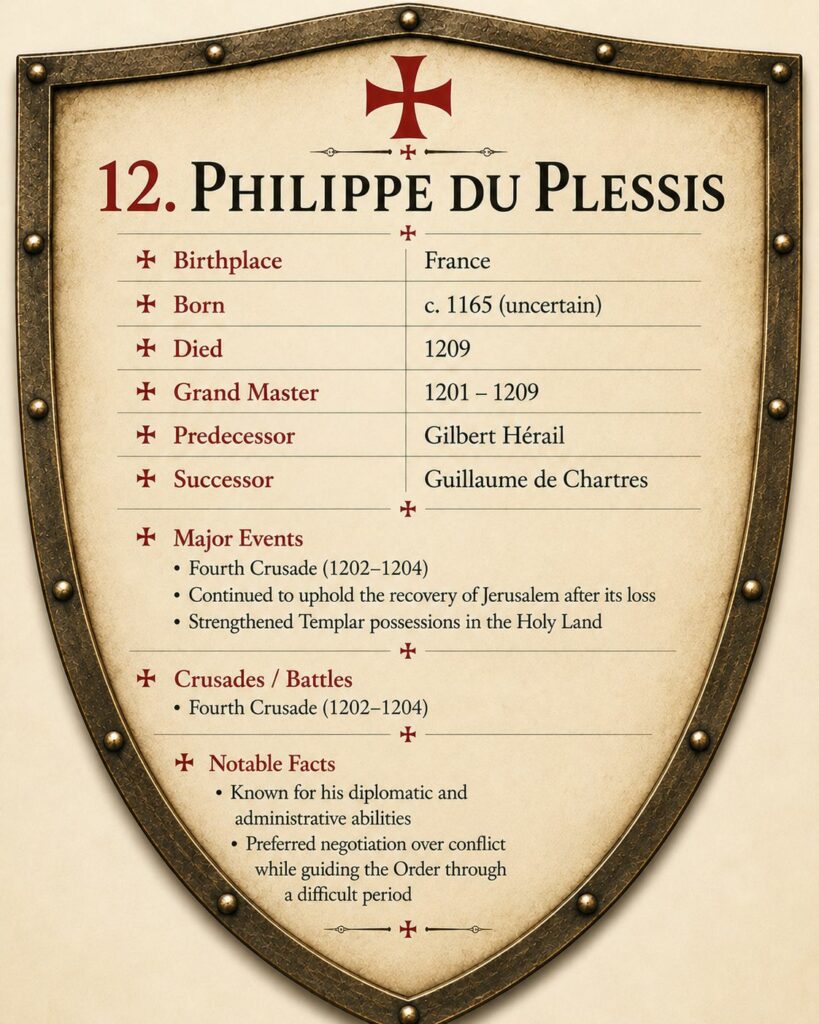 shield Philippe du PLessis