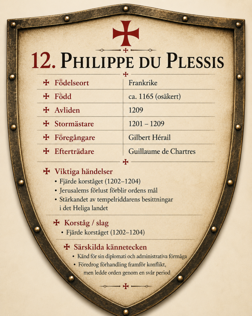 sköld Philippe du Plessis